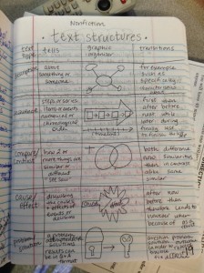 Nonfiction Text Structures for Writing